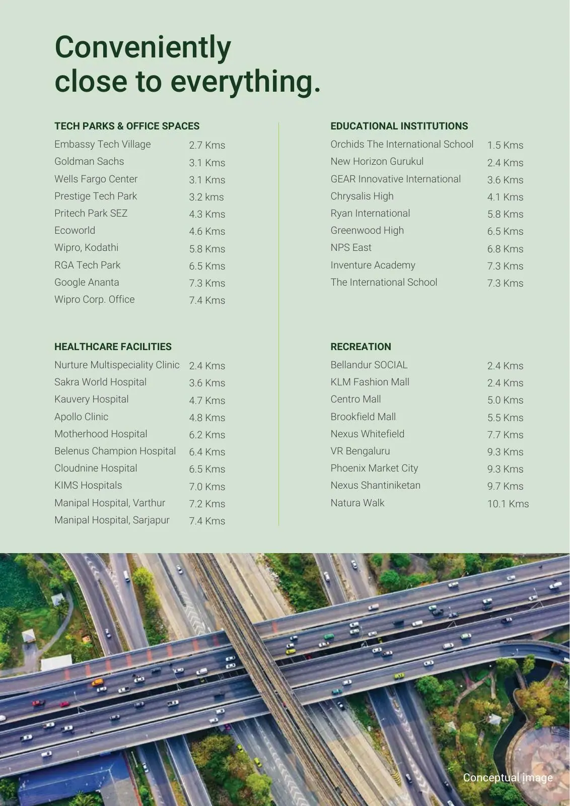 Distances to nearby hubs from the Parkland Phase 2 brochure
